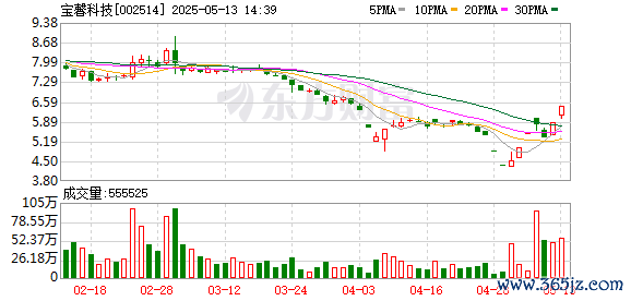 配资资讯服务网 宝馨科技录得6天4板