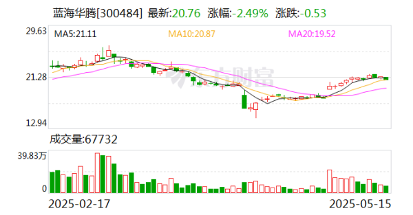 高效率配资开户 蓝海华腾：电动飞行器电机控制器已进入实验样机测试阶段